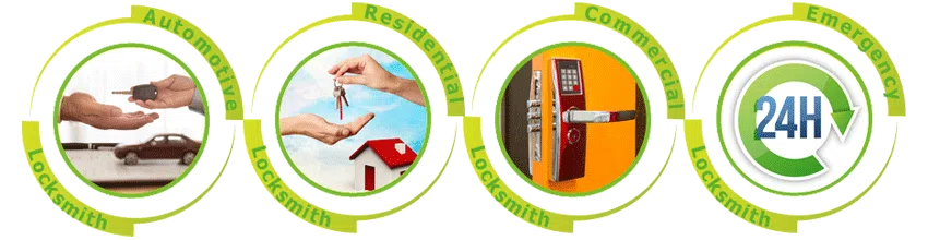 Father Son Locksmith Store Dyer, IN 219-310-2835 - ab-cont-01